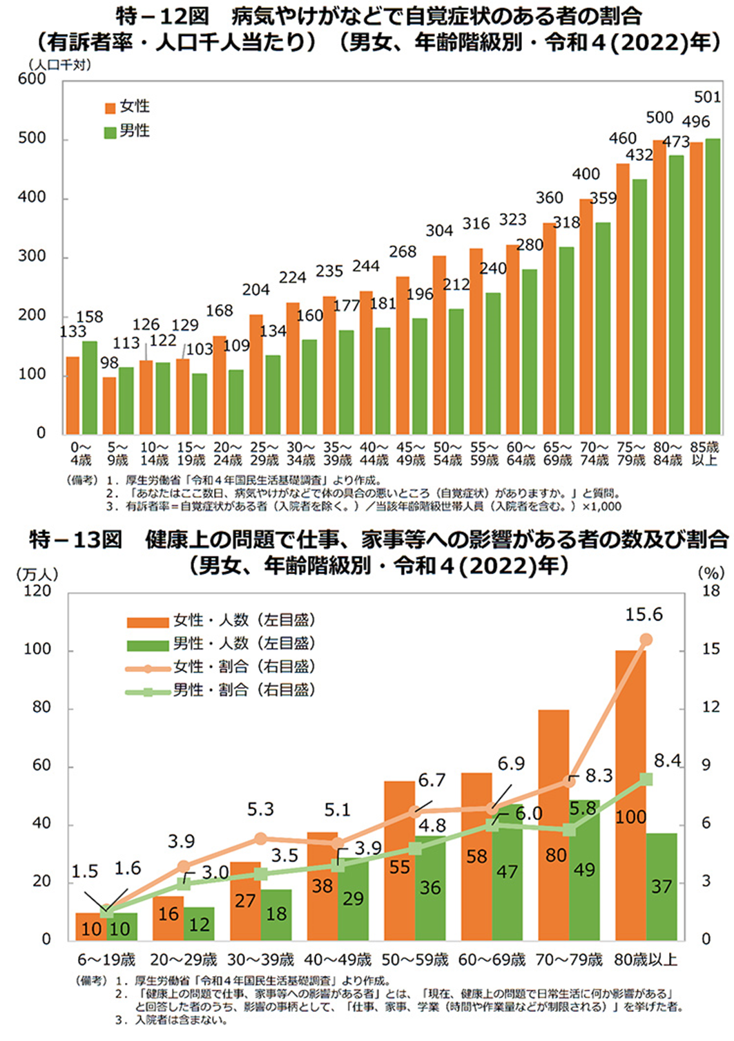 平成20年版 男女共同参画白書 平成20年版男女共同参画白書 | 内閣府男女共同参画局