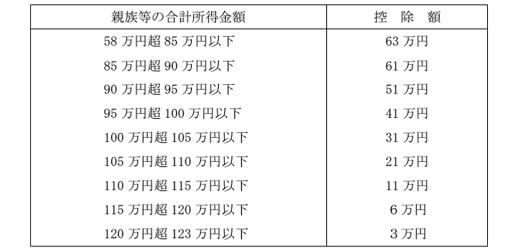 原点回帰の年金制度抜本改革 所得税制改革を伴う大改正/文芸社/兼村栄作（単行本（ソフトカバー）） 年金大改正 得するもらい方・増やし方 人生100年老後資金完全
