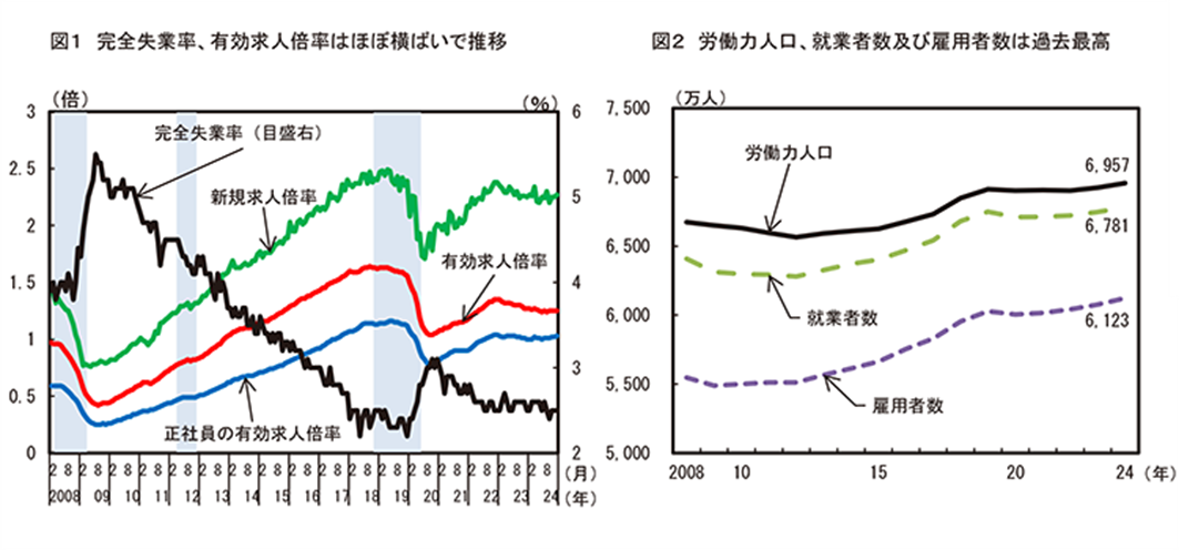 経営】令和7年版 労働経済の分析－労働力供給制約の下での持続的な