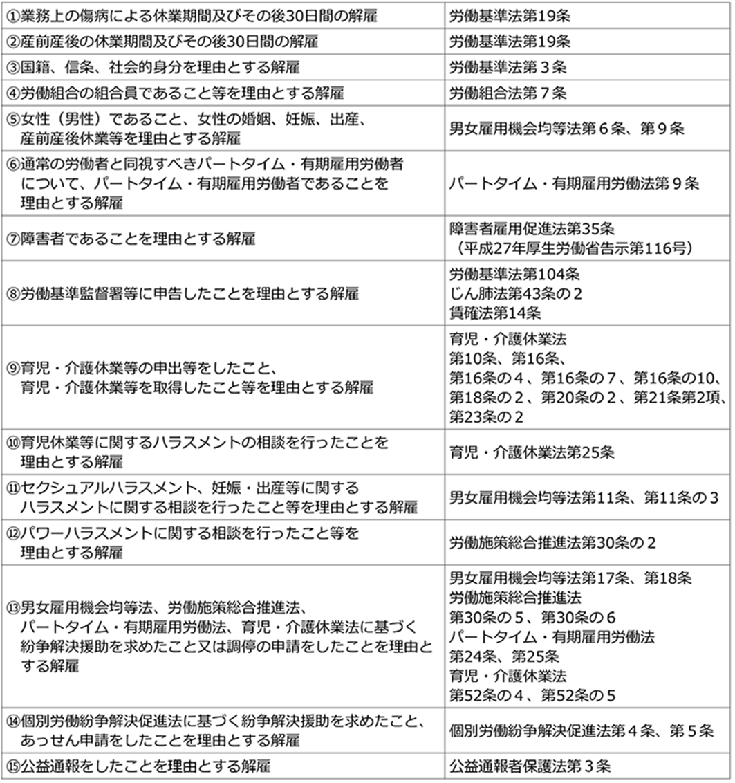 労務】適切な労務管理のポイント - 社会保険労務士法人 中嶋事務所